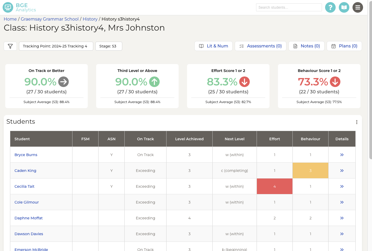 Class dashboard screenshot