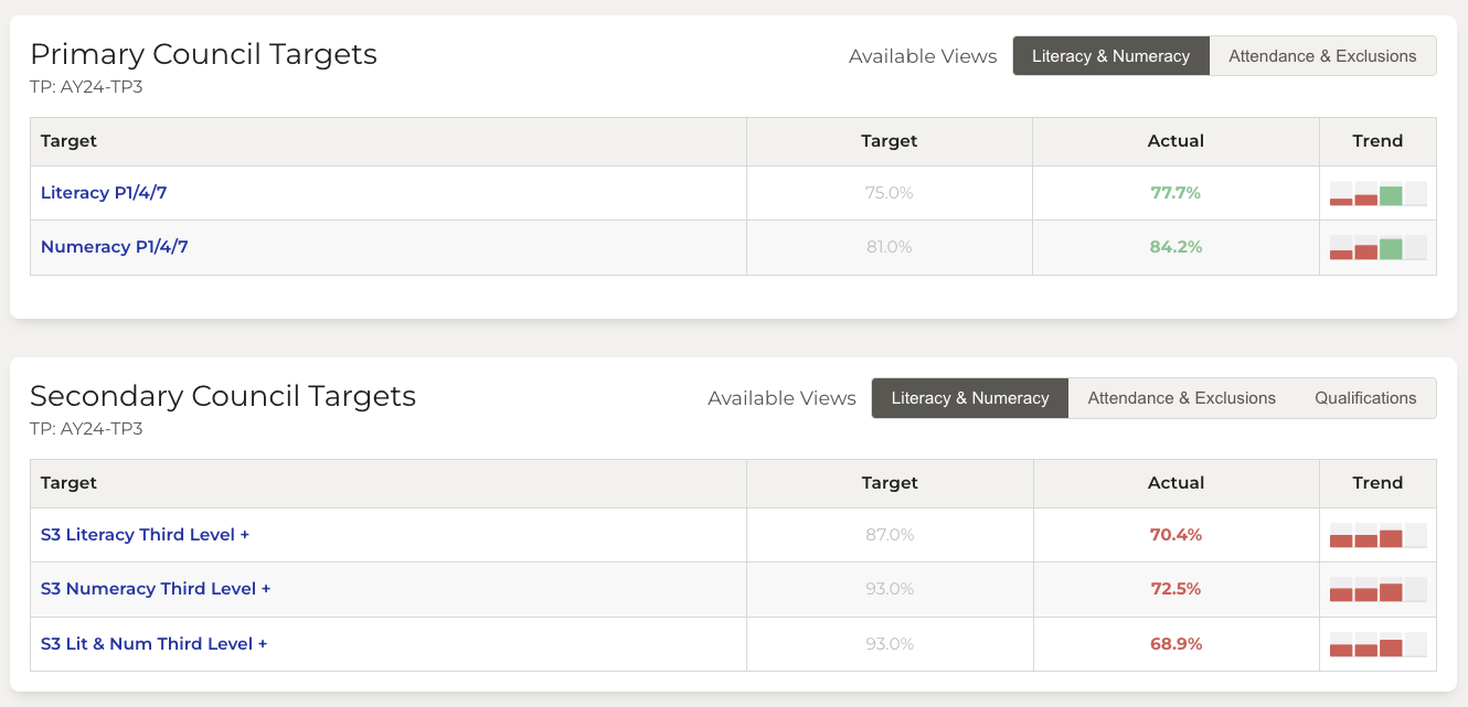 Local authority analytics preview