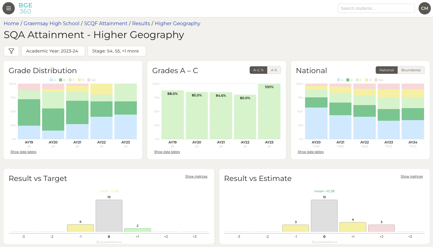 Secondary course results summary preview