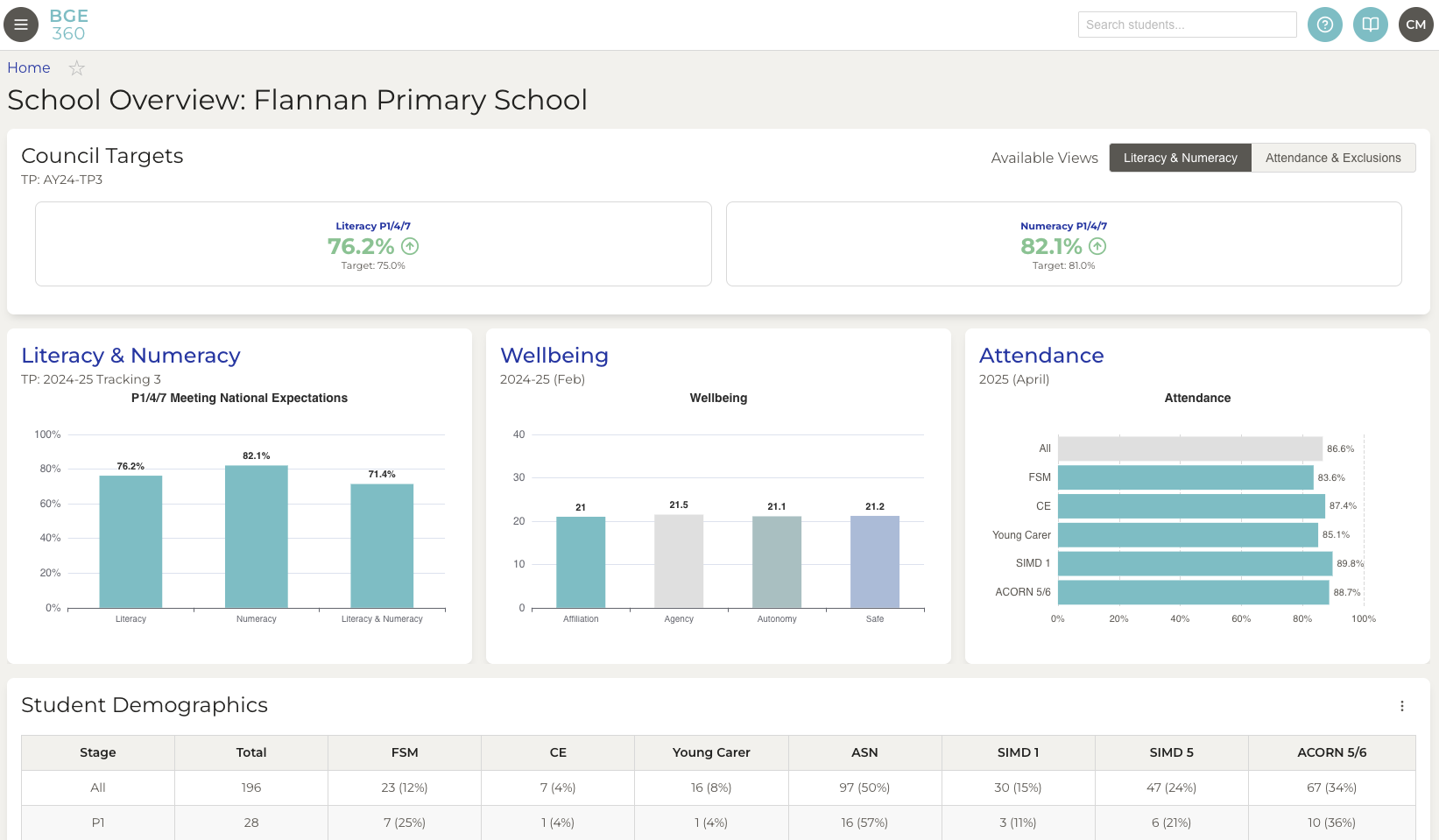 Primary school dashboard preview