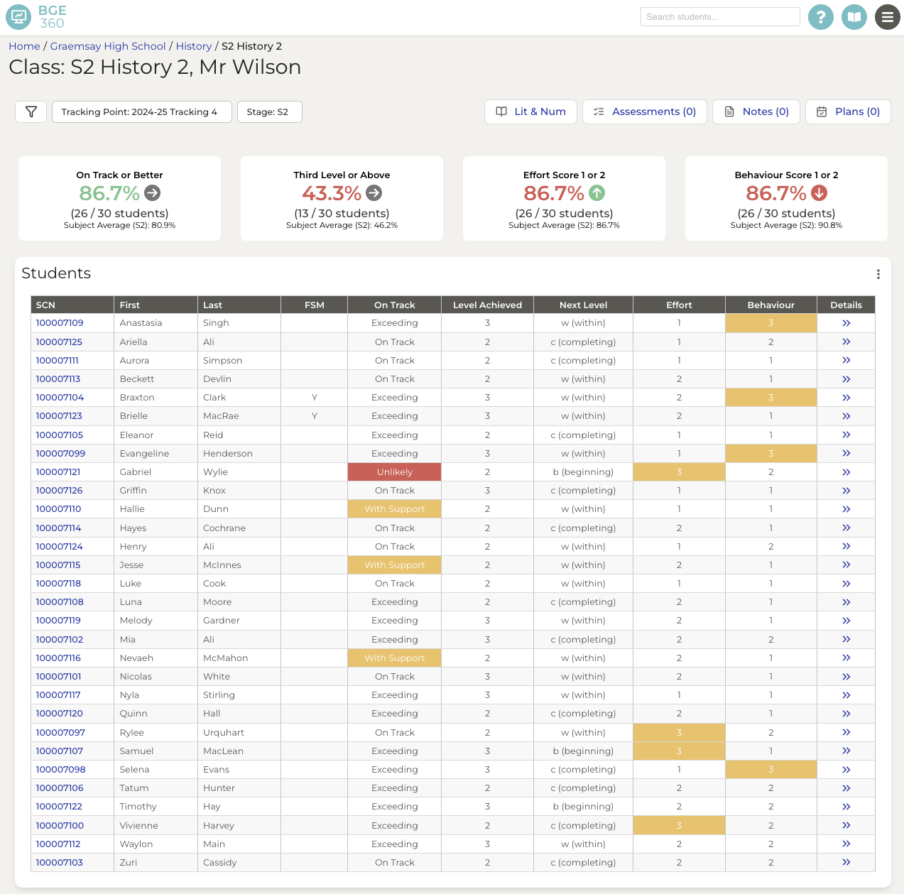 Class dashboard screenshot