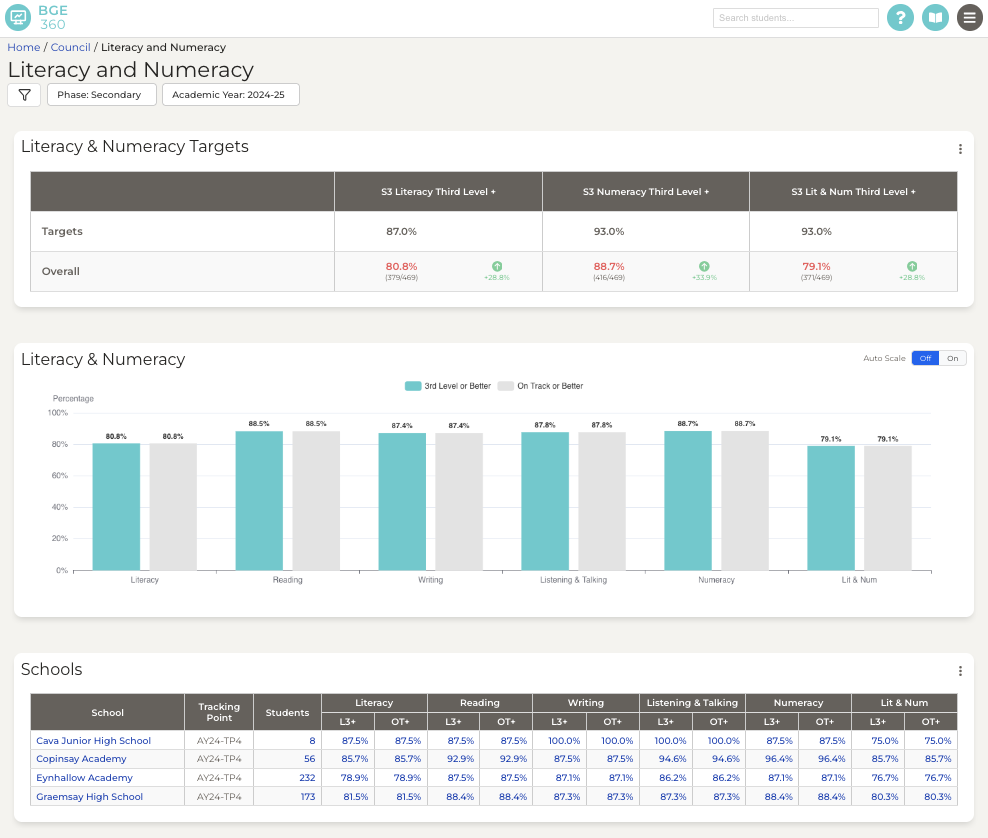 Council dashboard screenshot