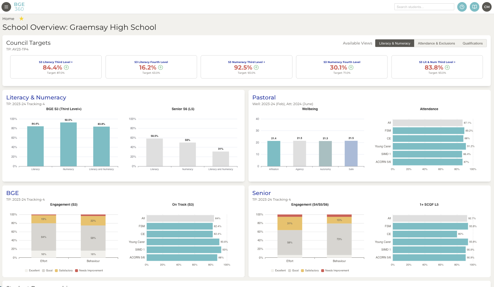 BGE 360 dashboard showing attainment analytics