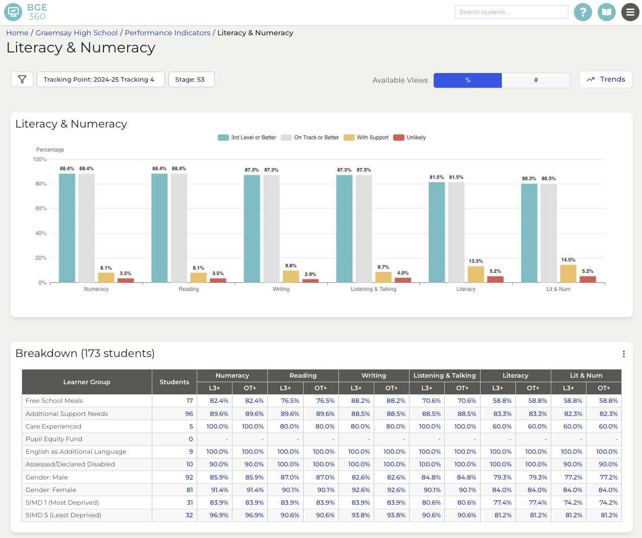 Literacy and Numeracy dashboard screenshot