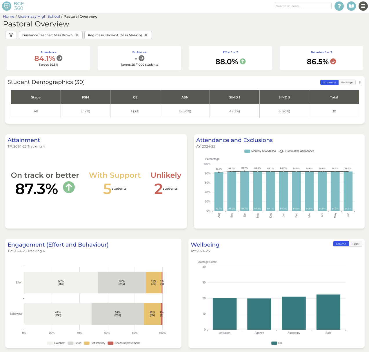 Pastoral dashboard screenshot
