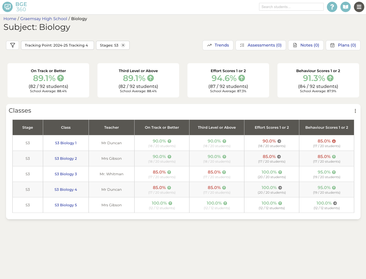 Subject dashboard screenshot