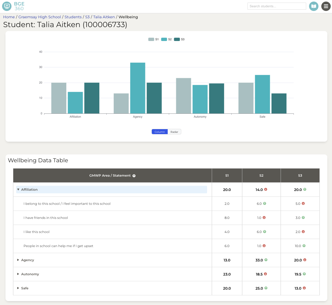 Wellbeing dashboard screenshot