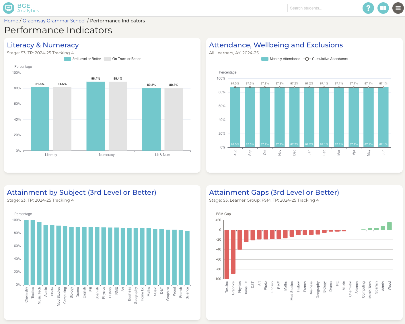 Senior Leadership Team dashboard screenshot