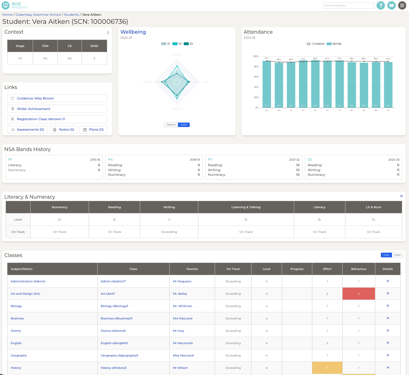 Individual student dashboard screenshot