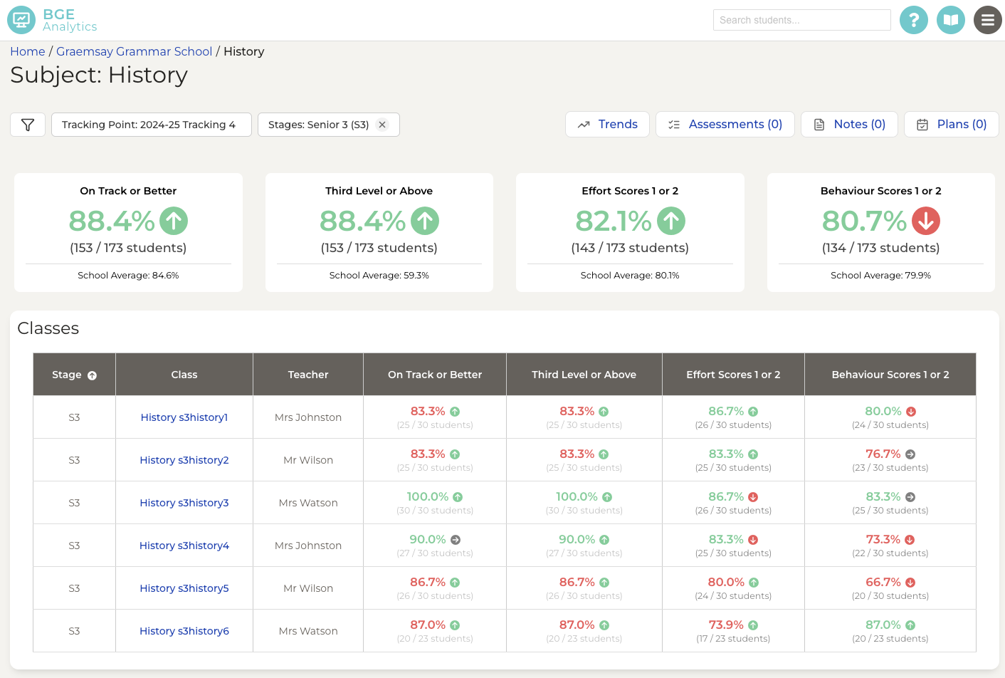 Subject dashboard screenshot